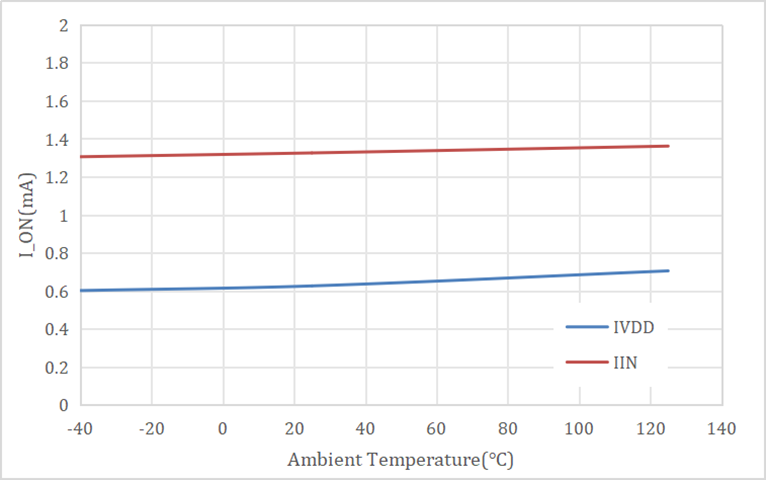 車規(guī)認證 + 集成工藝雙buff！思瑞浦高邊開關TPW20400QQ守護ADAS穩(wěn)定