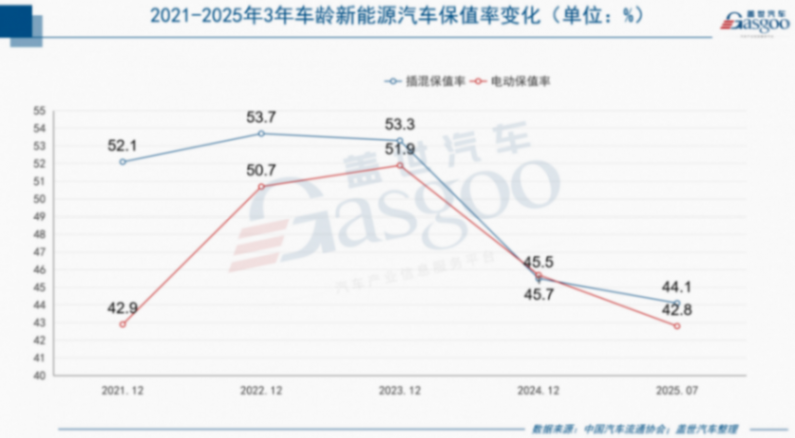 汽車是怎么越來越&ldquo;快消品&rdquo;化的？